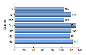 Chart1