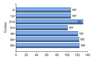 Chart1