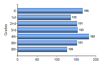 Chart1