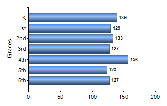 Chart1