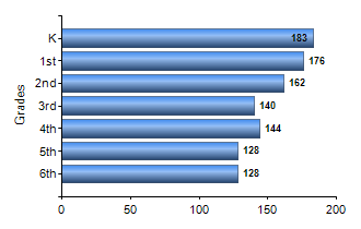 Chart1