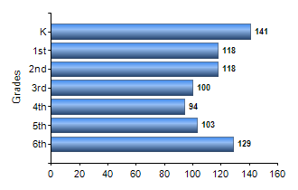 Chart1