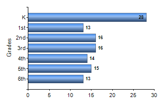 Chart1