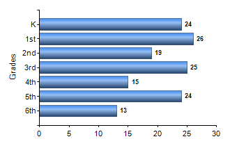 Chart1