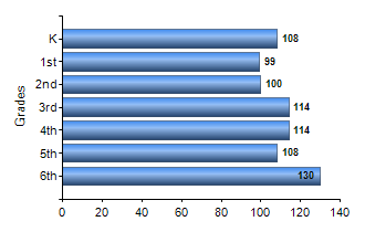 Chart1