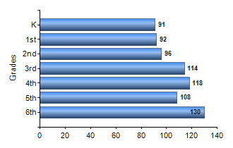 Chart1
