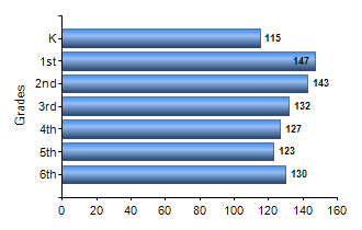 Chart1