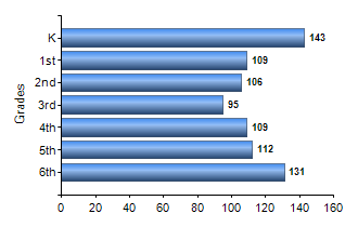 Chart1