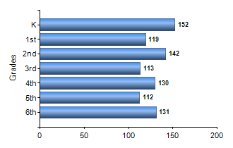 Chart1