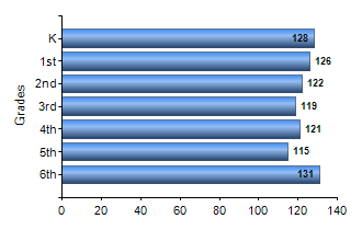 Chart1
