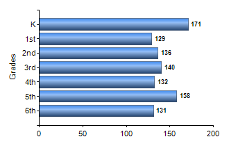 Chart1