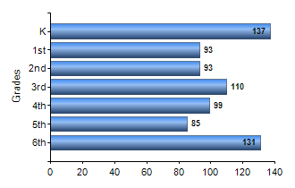 Chart1