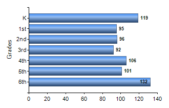Chart1