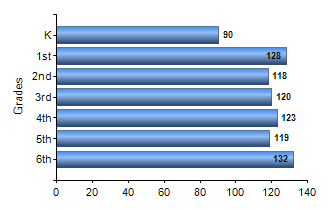Chart1