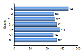 Chart1