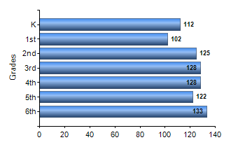 Chart1