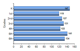 Chart1
