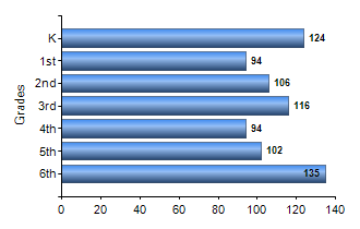 Chart1