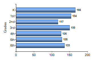Chart1