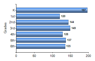 Chart1