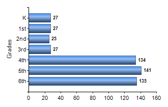 Chart1