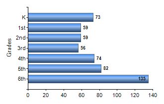 Chart1