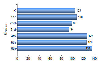 Chart1