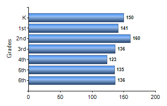 Chart1