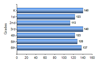 Chart1