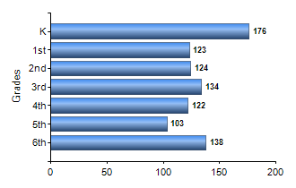 Chart1