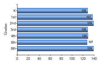 Chart1