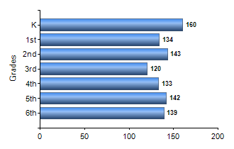 Chart1