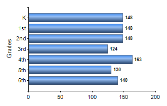 Chart1