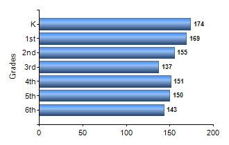 Chart1