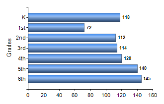 Chart1