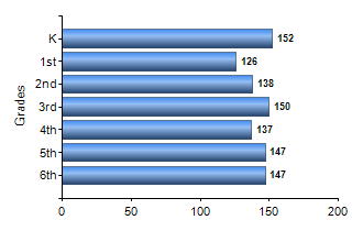 Chart1