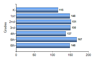 Chart1