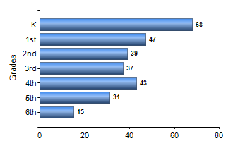 Chart1
