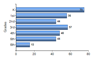 Chart1