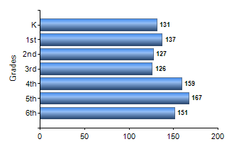 Chart1