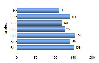 Chart1