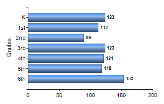 Chart1
