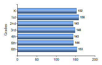 Chart1