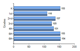 Chart1