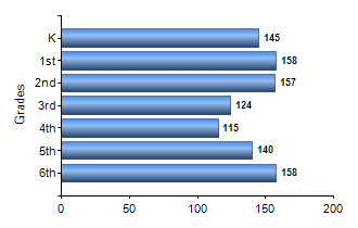 Chart1
