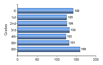 Chart1