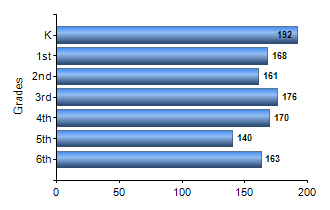 Chart1
