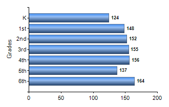 Chart1