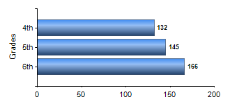 Chart1