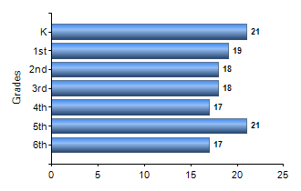 Chart1